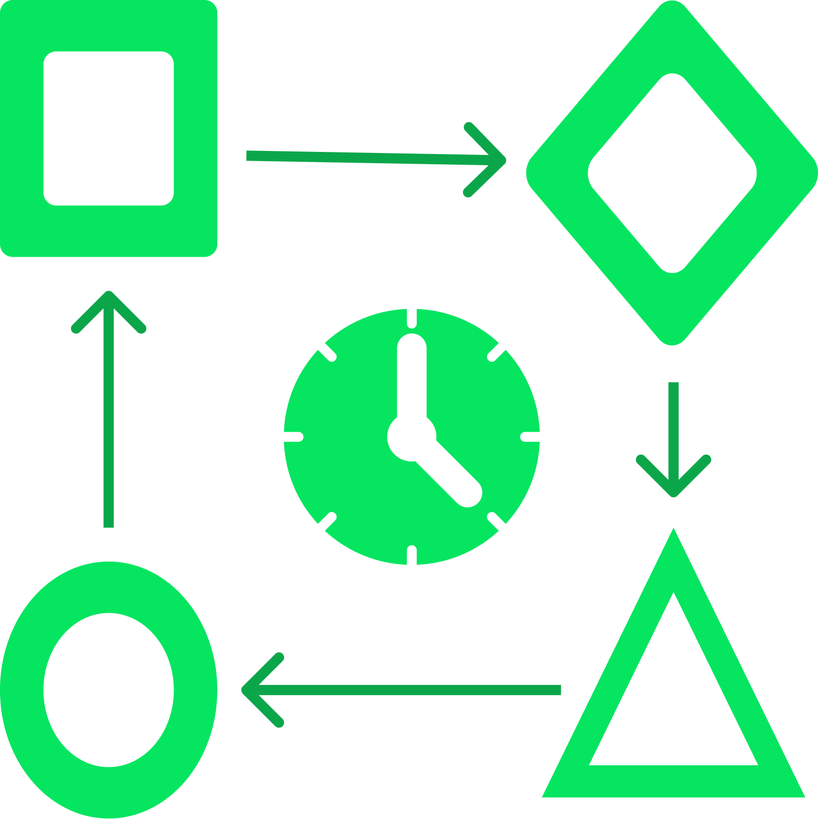 Operations